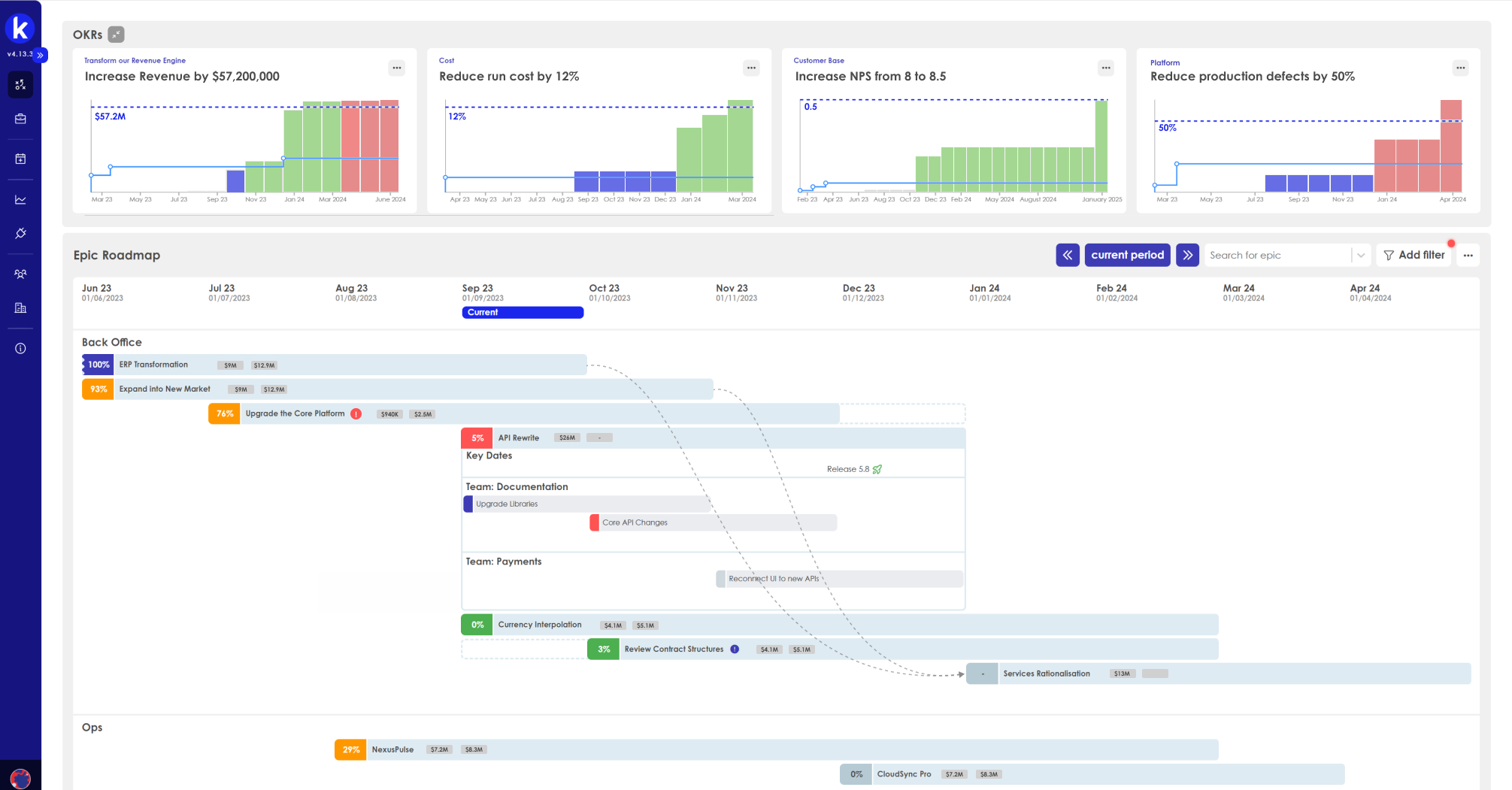 Monitor dependencies