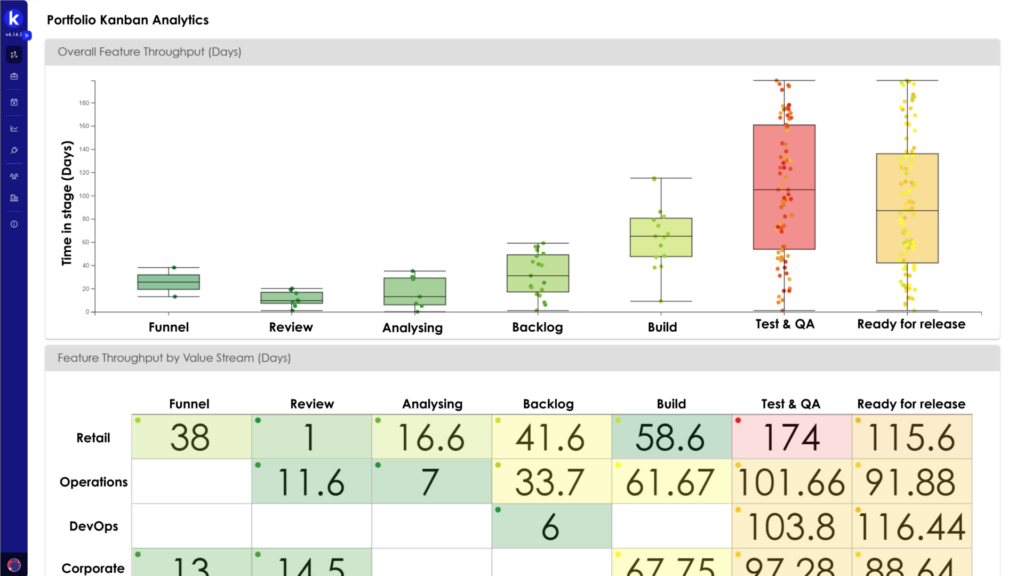 portfolio kanban flow analytics