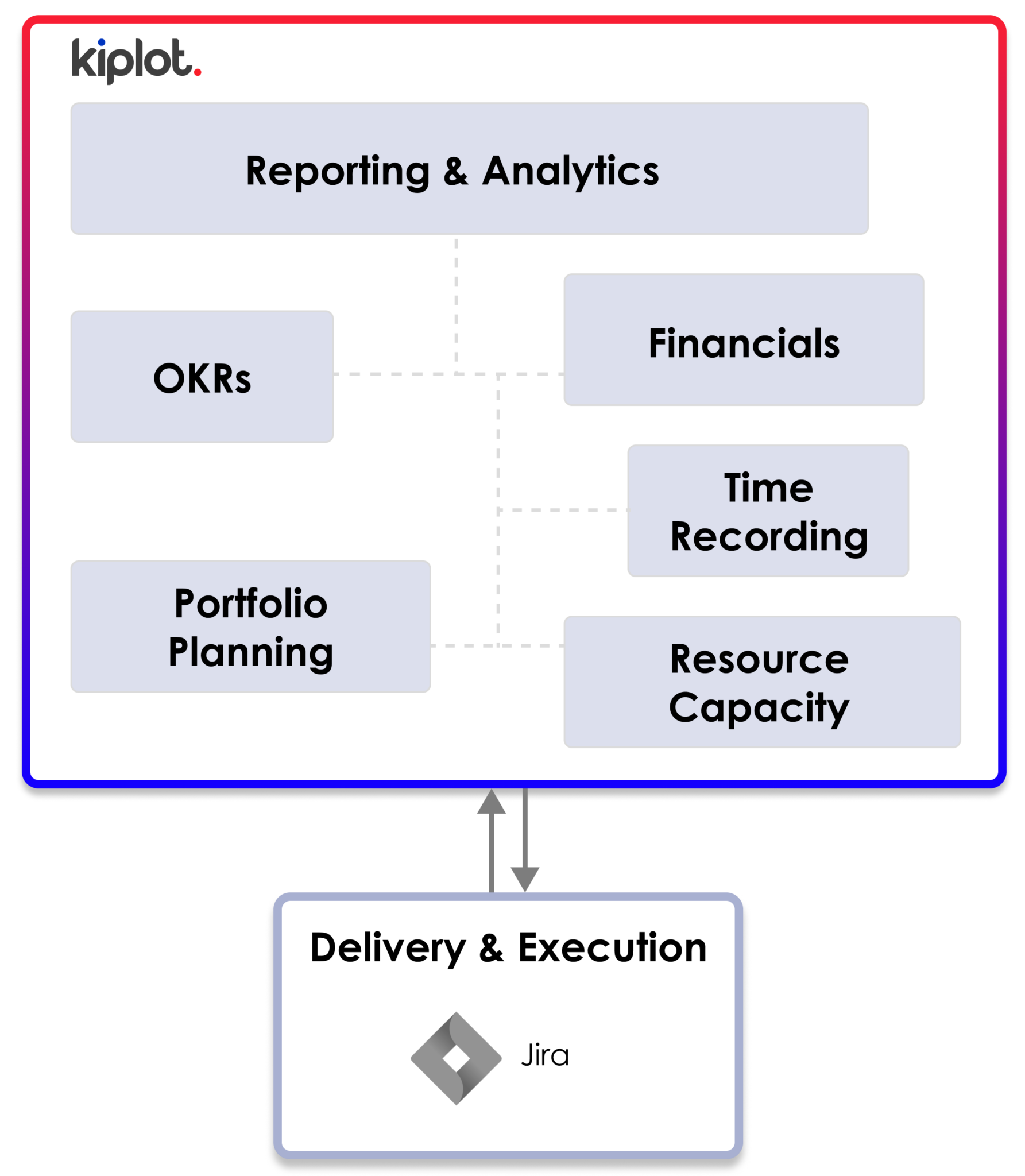 Ultimate Enterprise Jira Plugin Kiplot ultimate-enterprise-jira-plugin-kiplot