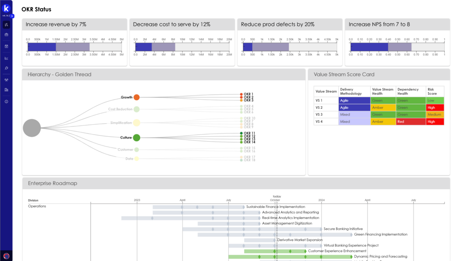 OKR Status