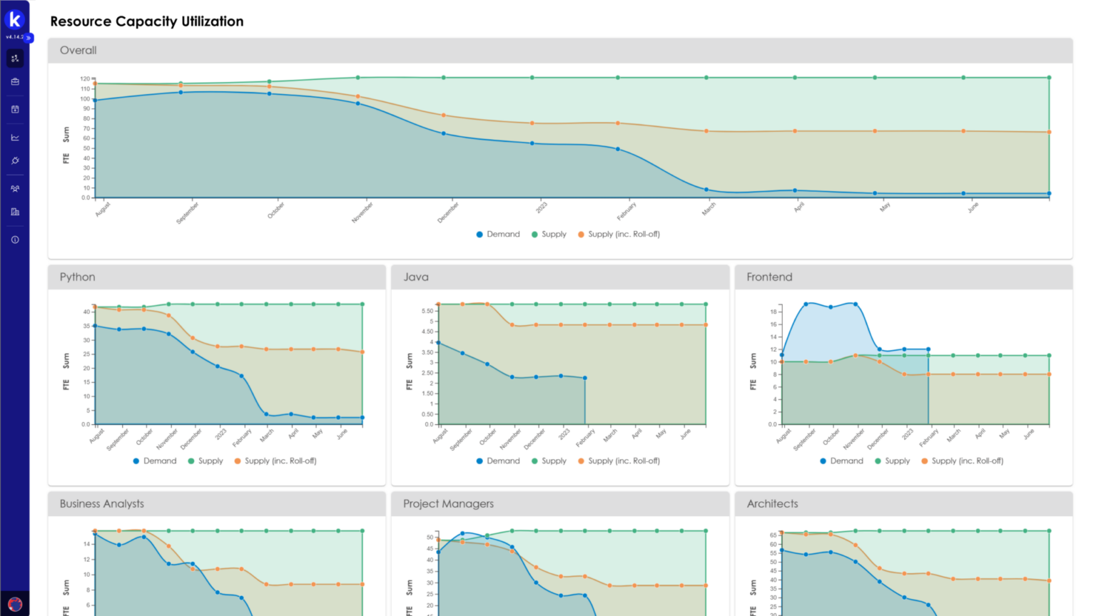 resource capacity planning