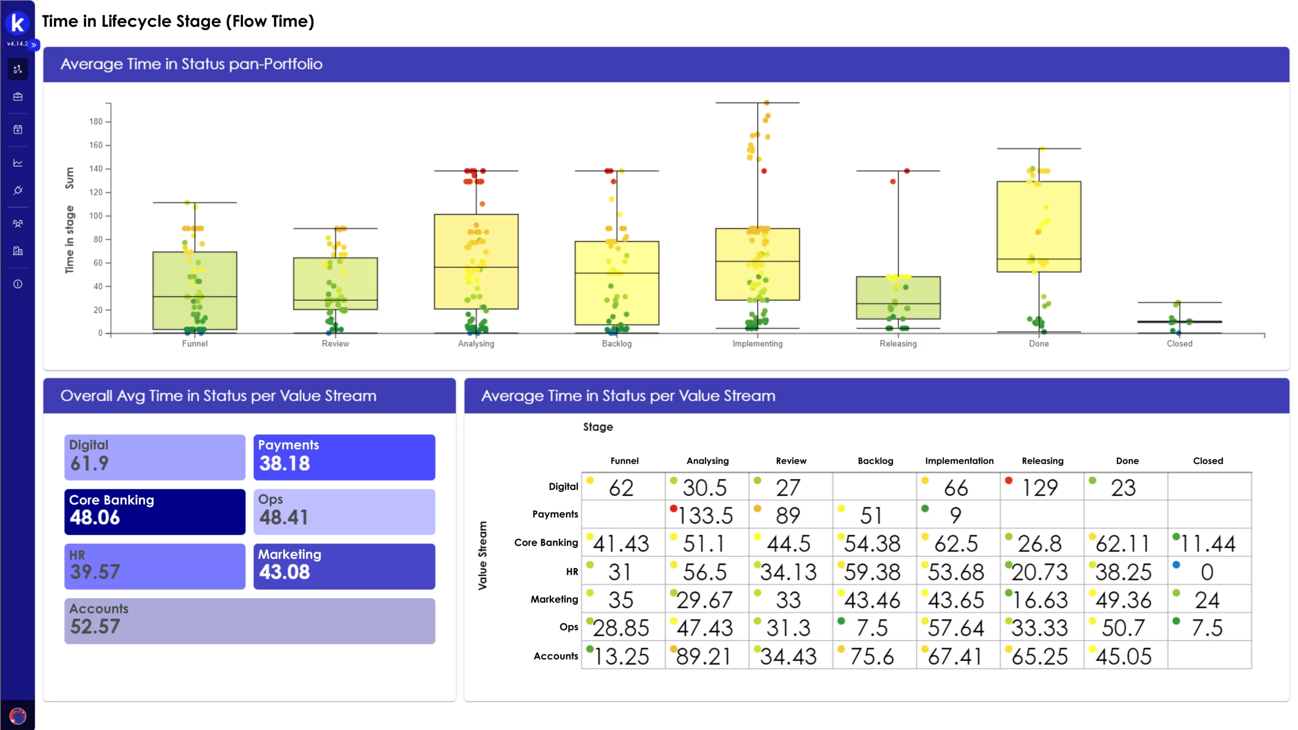 flow and bottleneck reporting