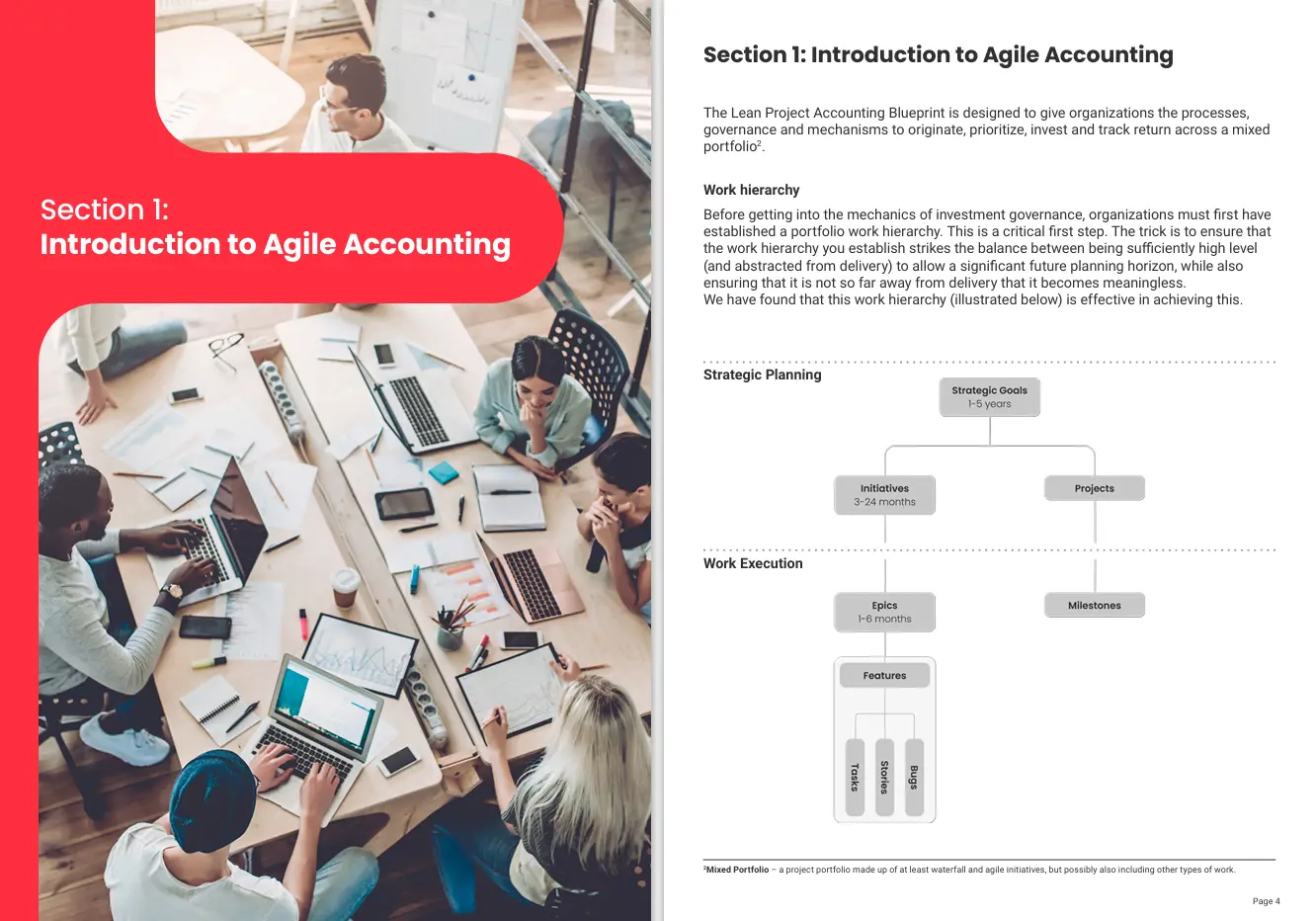 guide to agile budgeting diagram