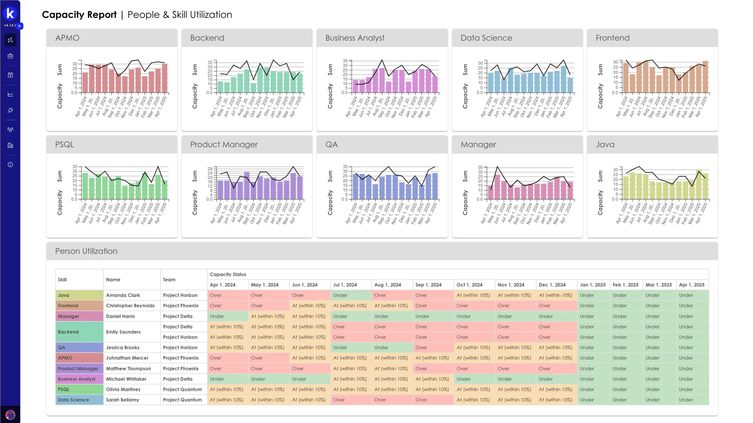Enterprise roadmap