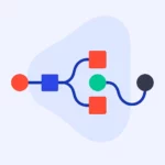 Designing the right initiative lifecycle