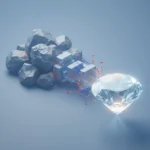 Benefits Realization