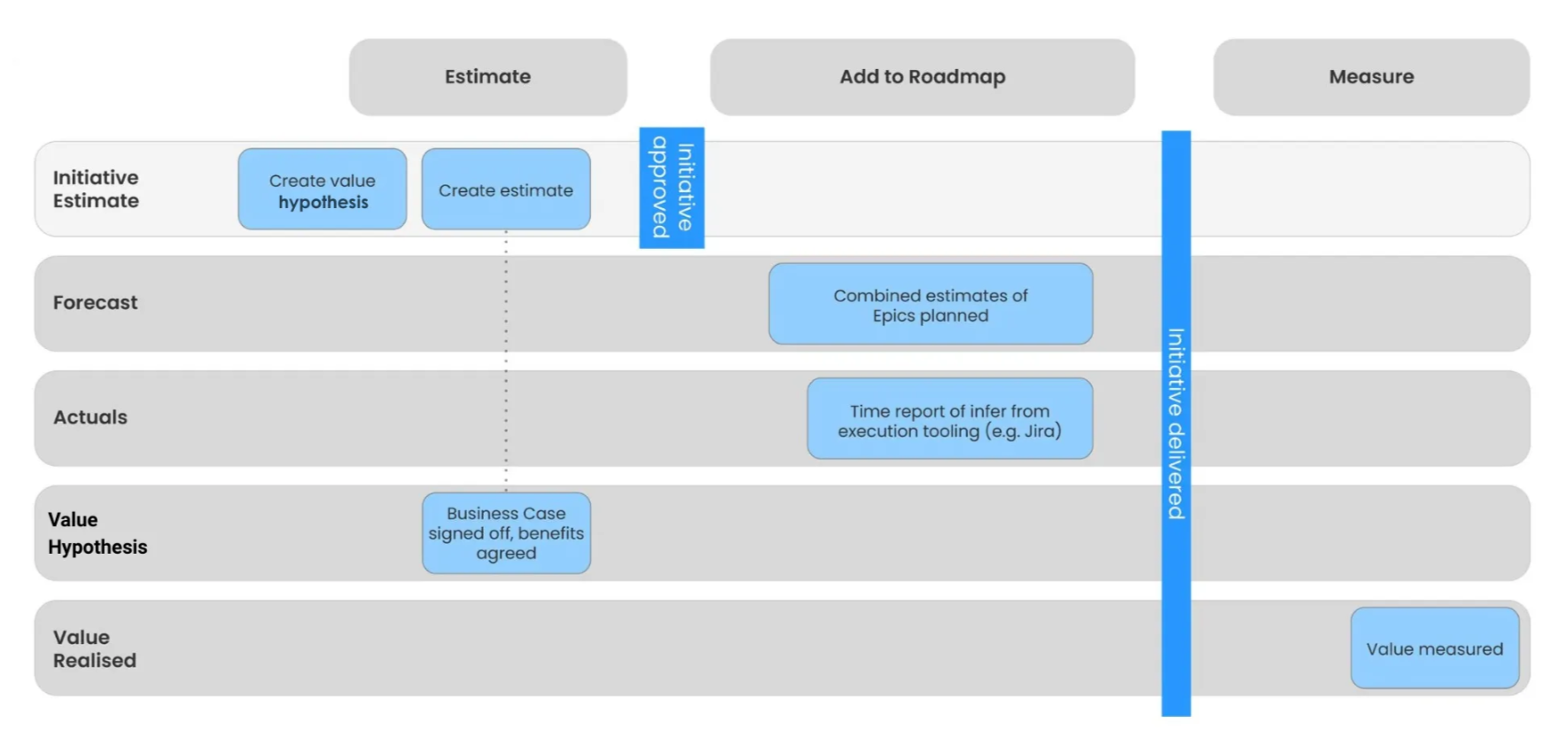 guide to agile budgeting diagram