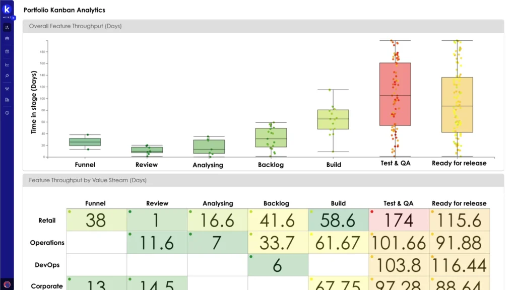 Kiplot delivery throughput and flow analytics