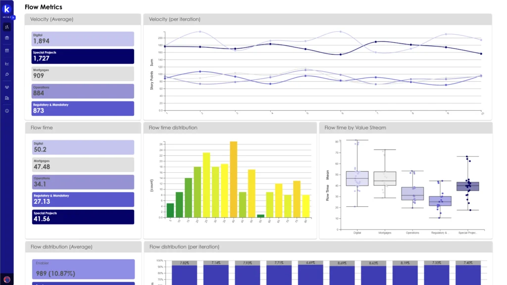 Kiplot flow metrics and velocity analytics