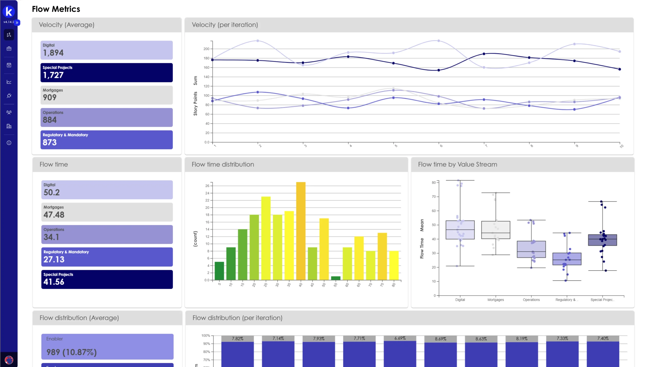 Enterprise roadmap