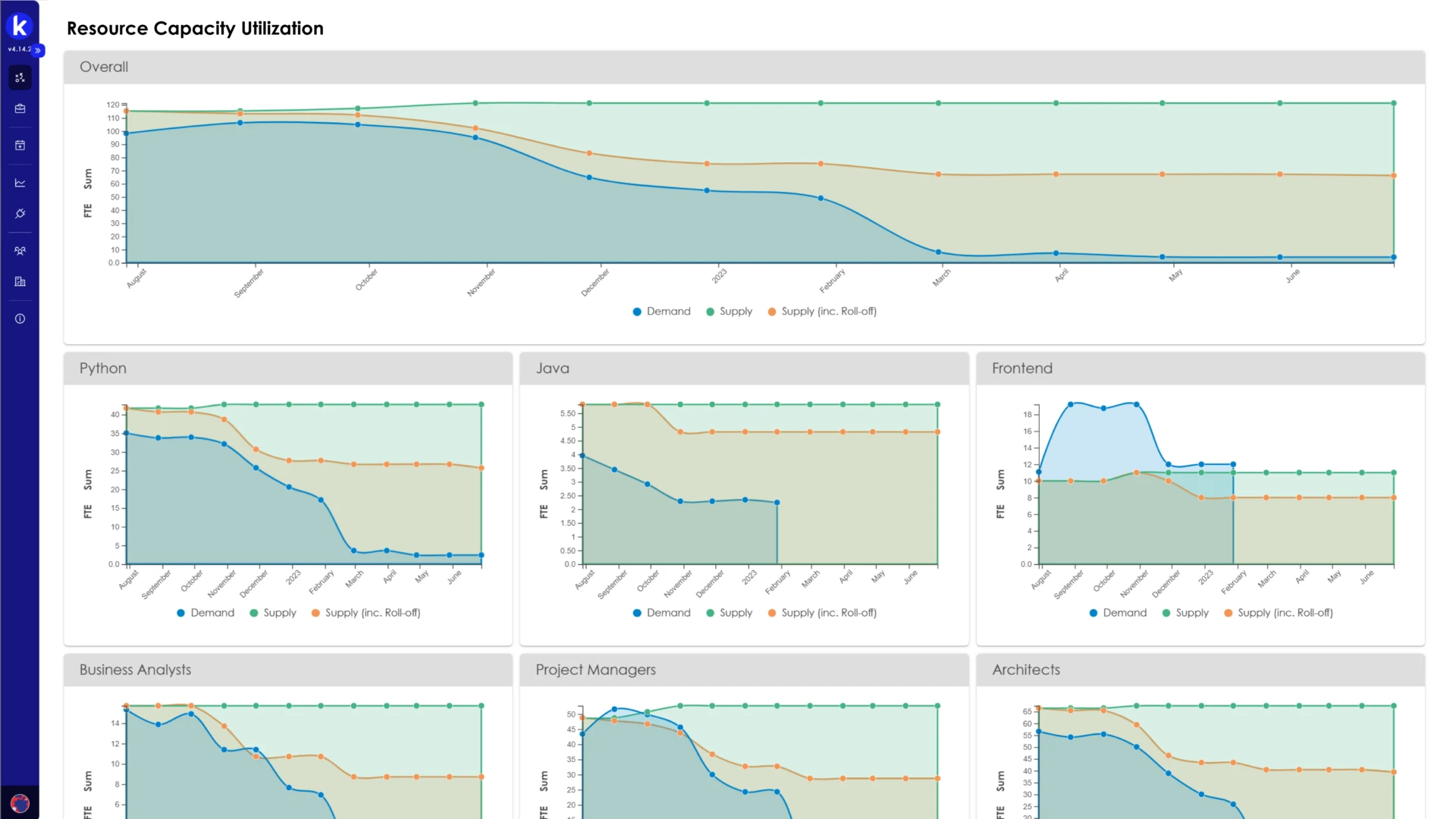 Enterprise roadmap