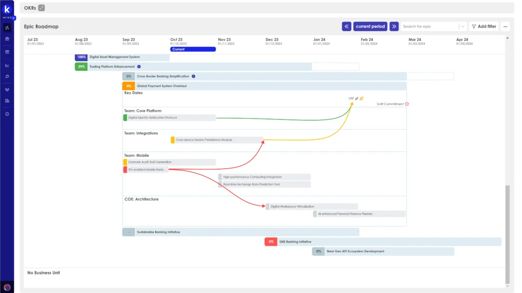 Kiplot complex delivery view: dependencies, value and capacity in one place