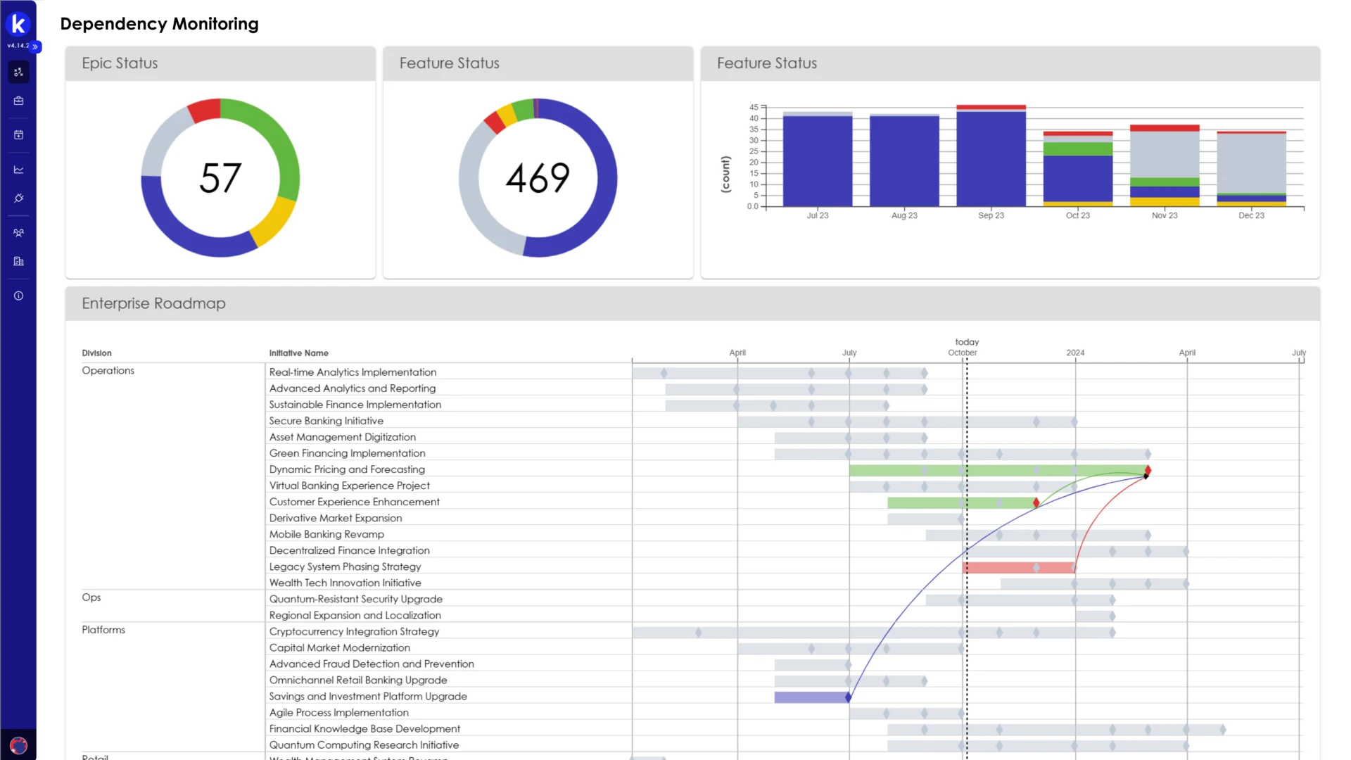 Monitor dependencies