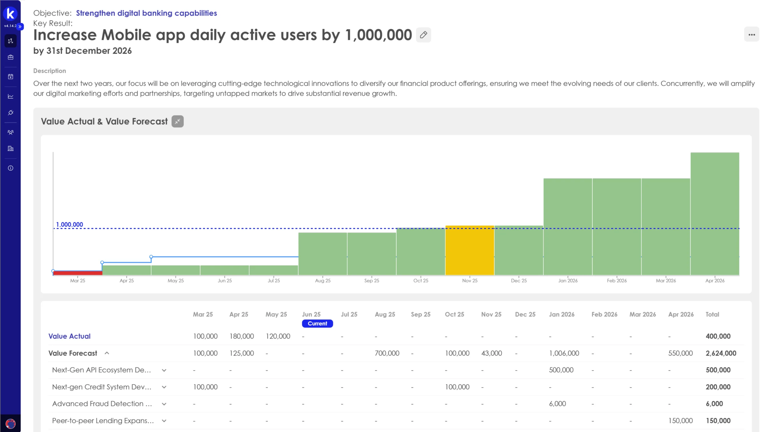 Increase mobile app daily users by 1M