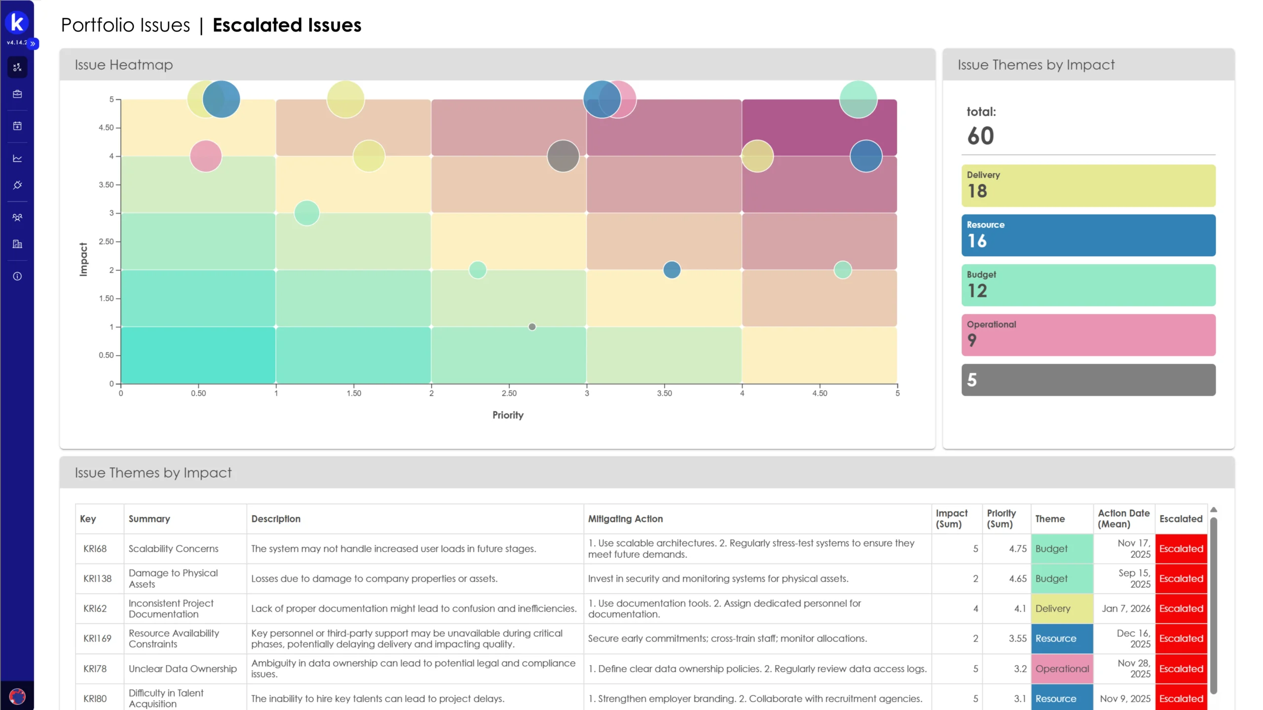Increase mobile app daily users by 1M