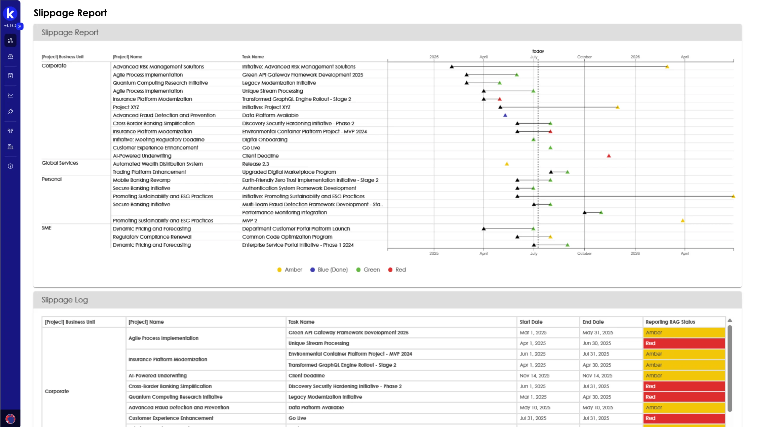 Enterprise roadmap