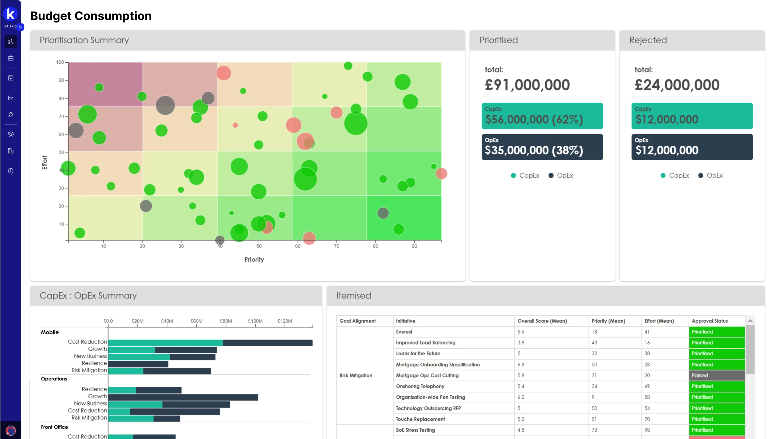 Cost : Benefit Map
