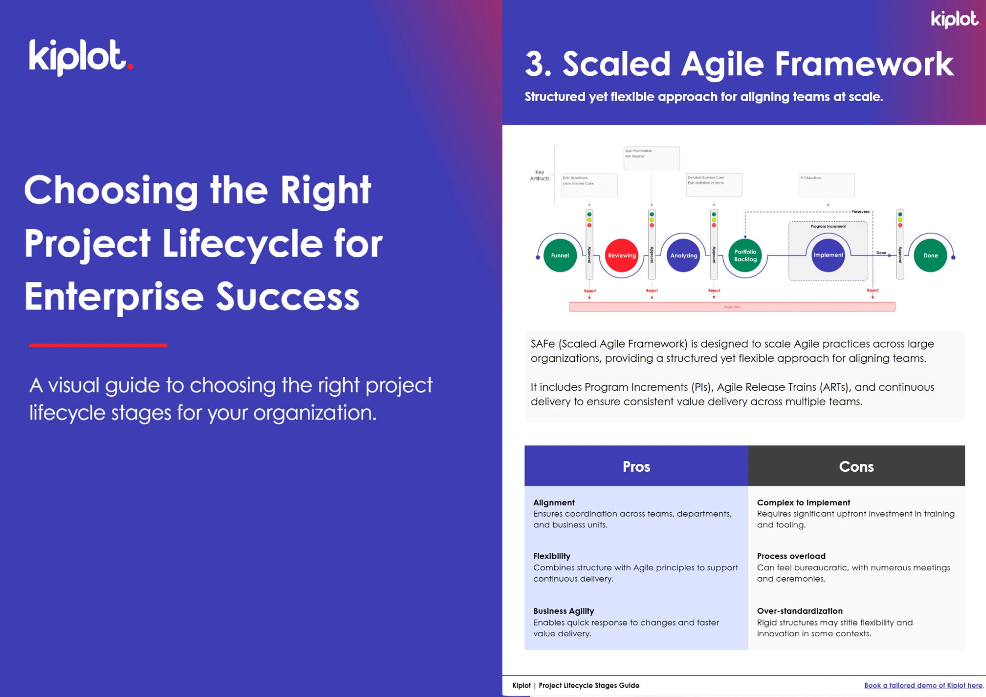 project lifecycle stages prince2