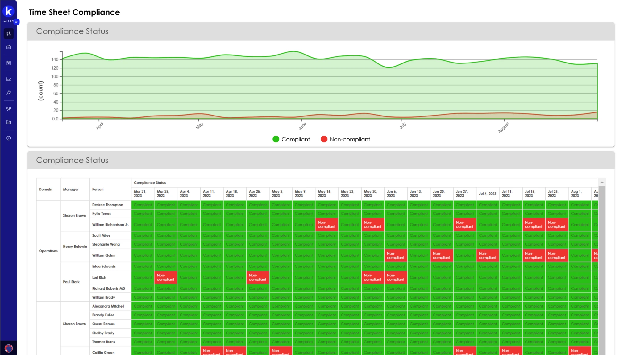 Timetracking compliance
