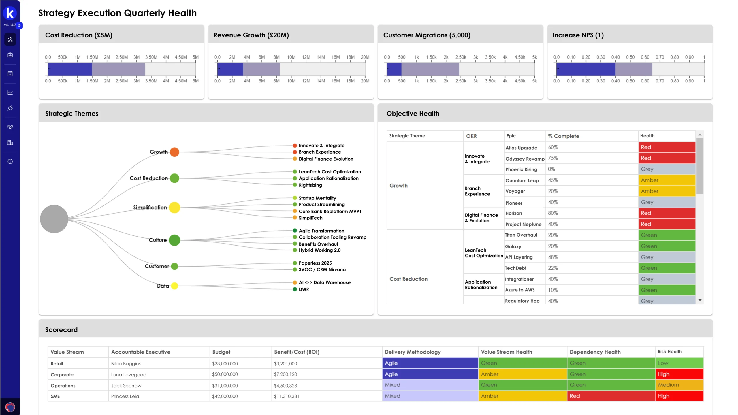 Benefits Dashboard