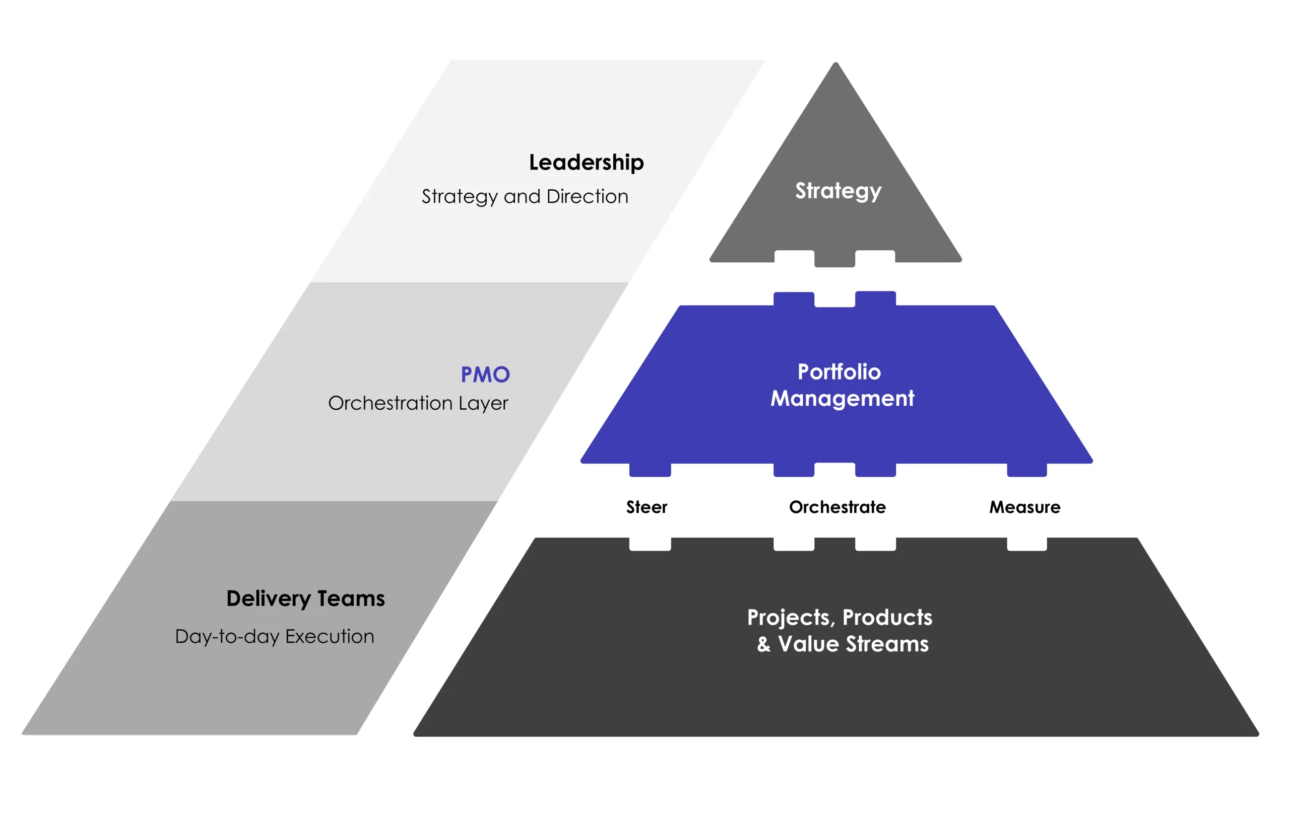kiplot-pmo-delivery-hero