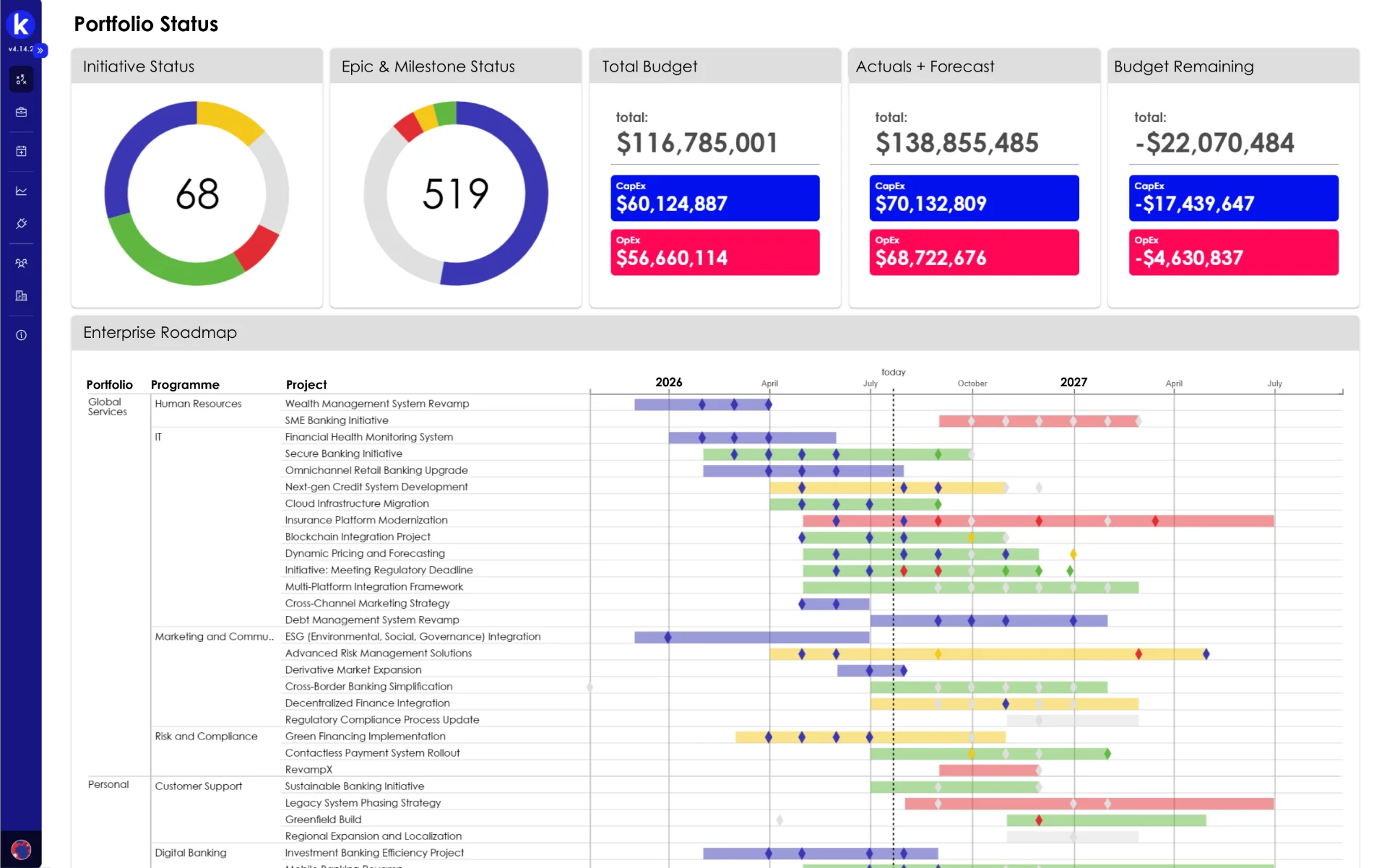 Kiplot Project Portfolio Management dashboard