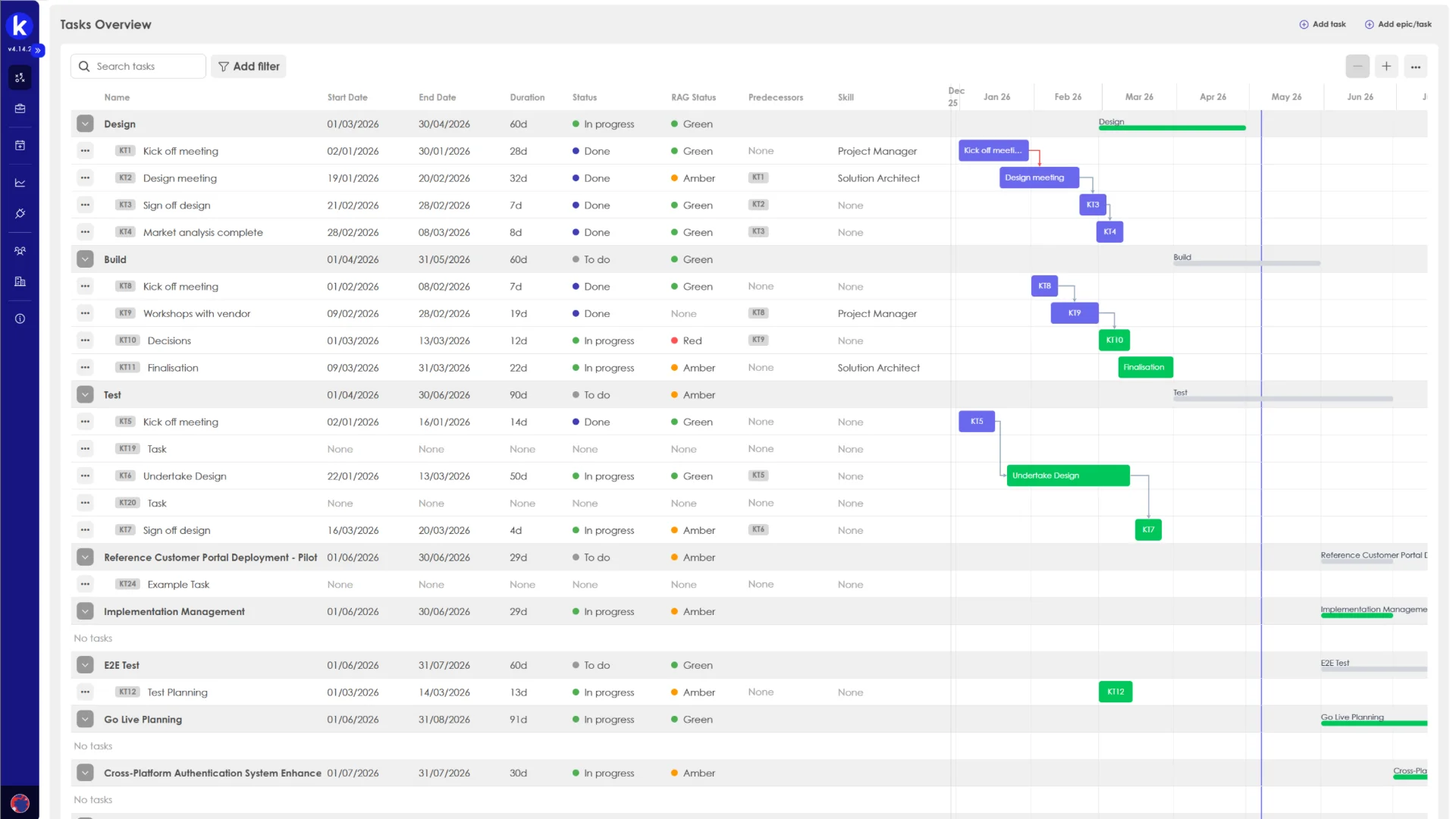 Kiplot project planning view: tasks, dependencies, and Gantt-style scheduling at portfolio scale