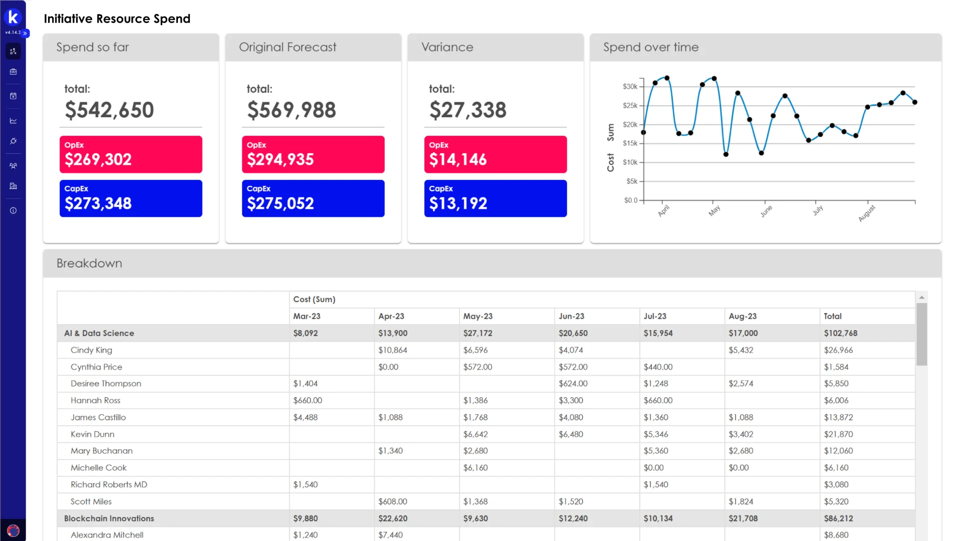 Kiplot timesheet financials and approval trail