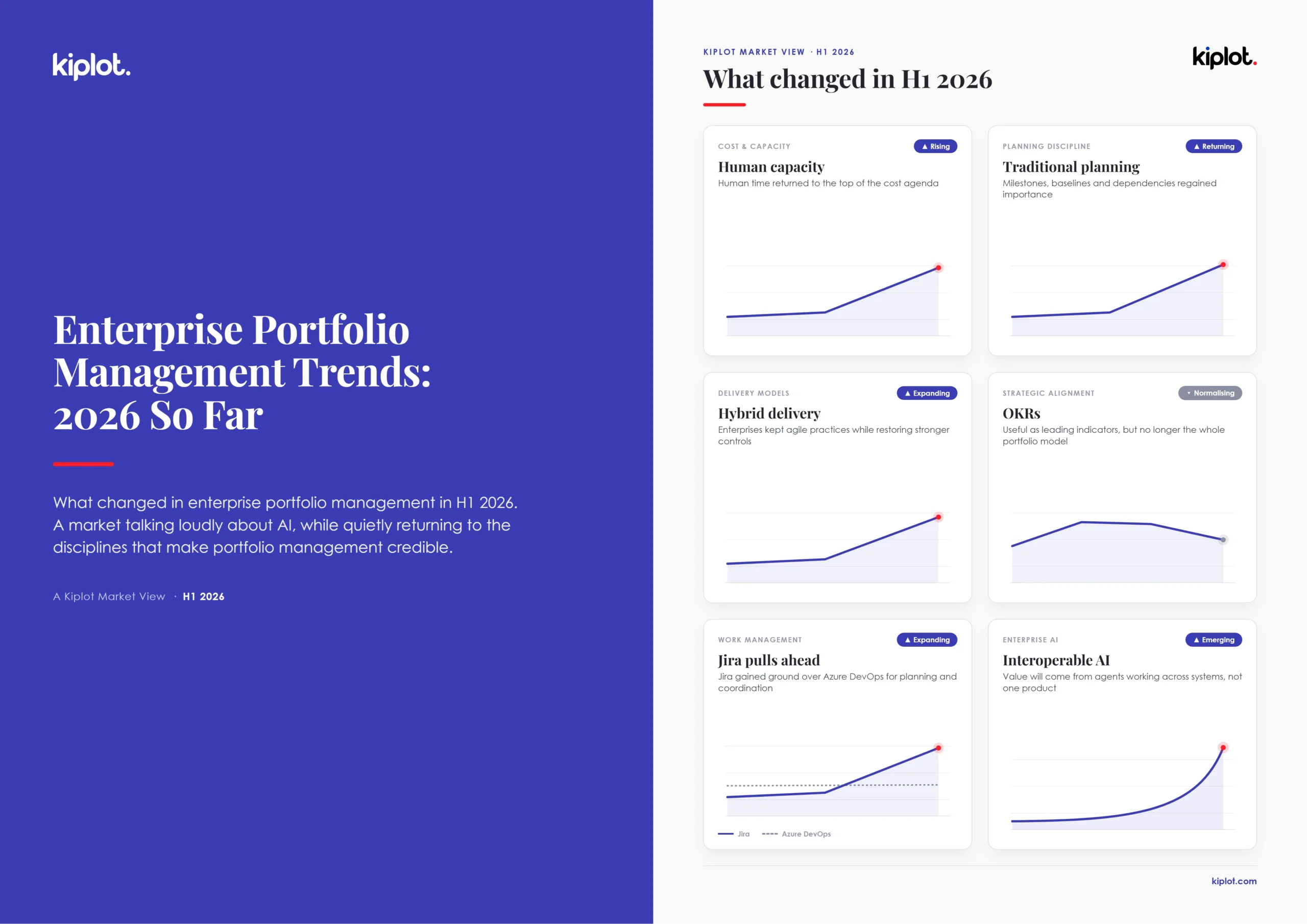 Featured Kiplot insight
