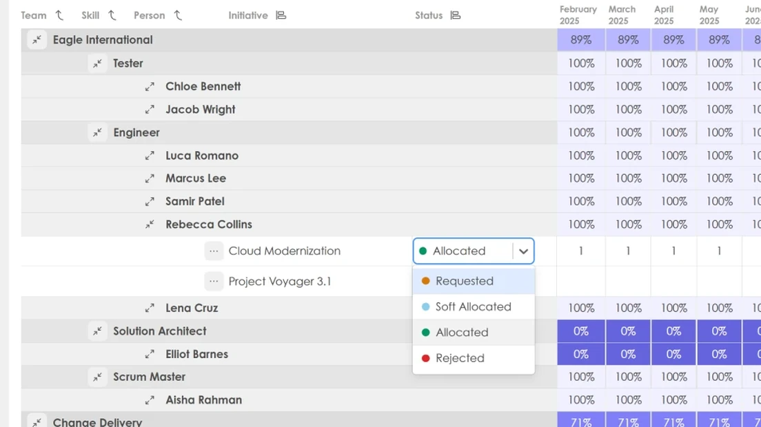 Kiplot resource allocation grid with the status of a request being set to Requested, Soft Allocated, Allocated or Rejected